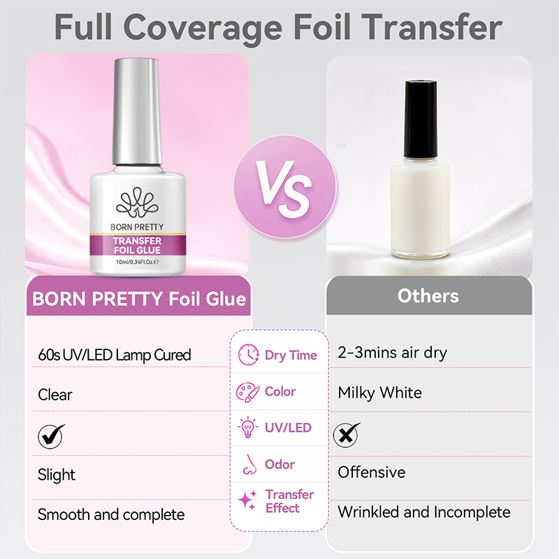 BORN PRETTY Nail Foil Glue Gel - Nail Foil Transfer recension och pris